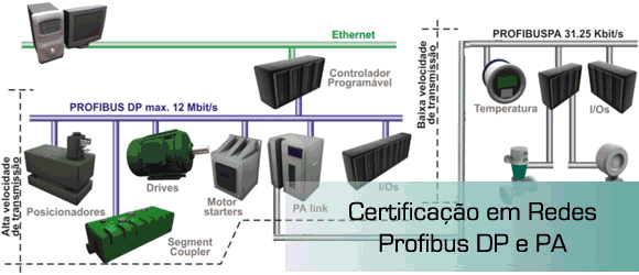 Certificaes em Rede Profibus DP e PA, Cabeamento Estruturado Cat.5, Cat.5e e Cat.6